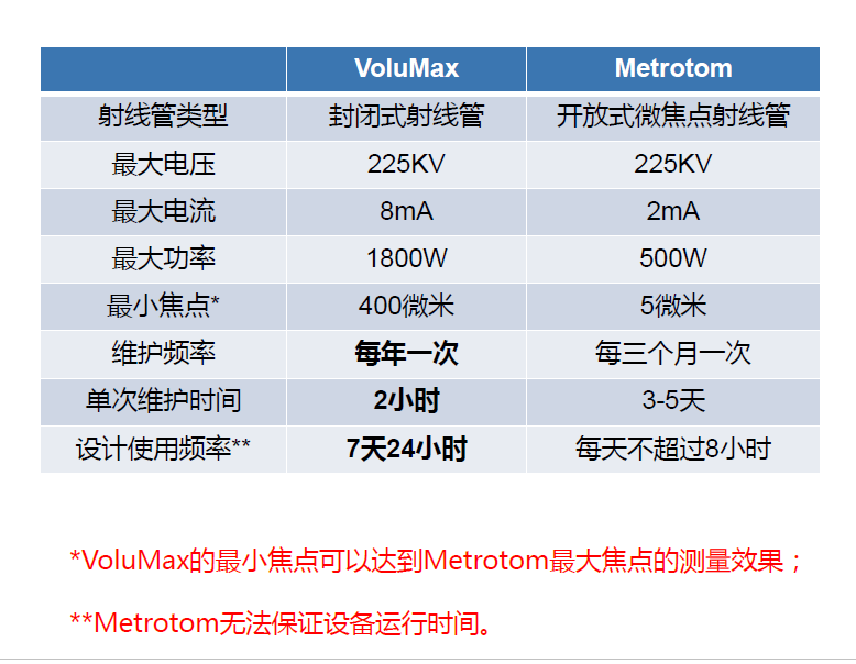 彭水彭水蔡司彭水工业CT