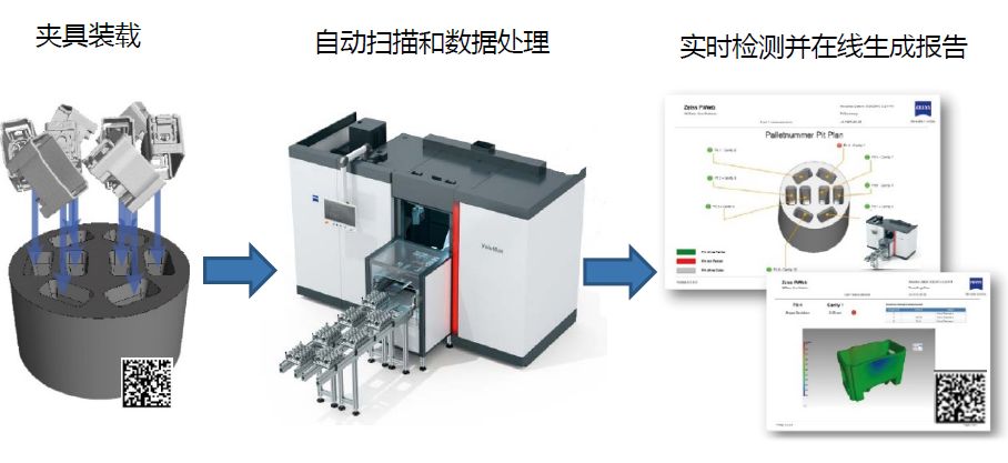 彭水彭水蔡司彭水工业CT